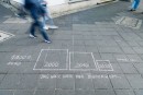 Aktionstag Innenstadt : Wertevergleich Boden © Moritz Bernoully