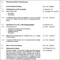 Beispiel für textliche Festsetzungen, Ausschnitt Bebauungsplan Nr. 841 "Bockenheimer Landstraße / Liebigstraße", © Stadtplanungsamt Frankfurt am Main